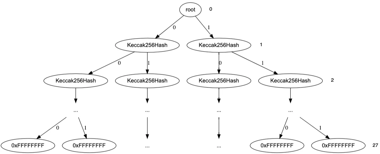 merkle_memory