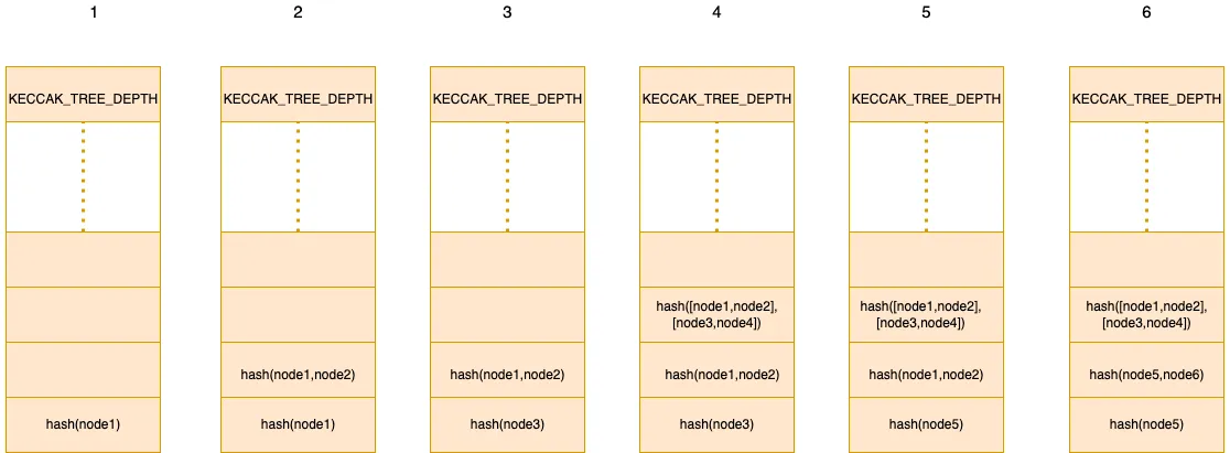 merkle_on_chain