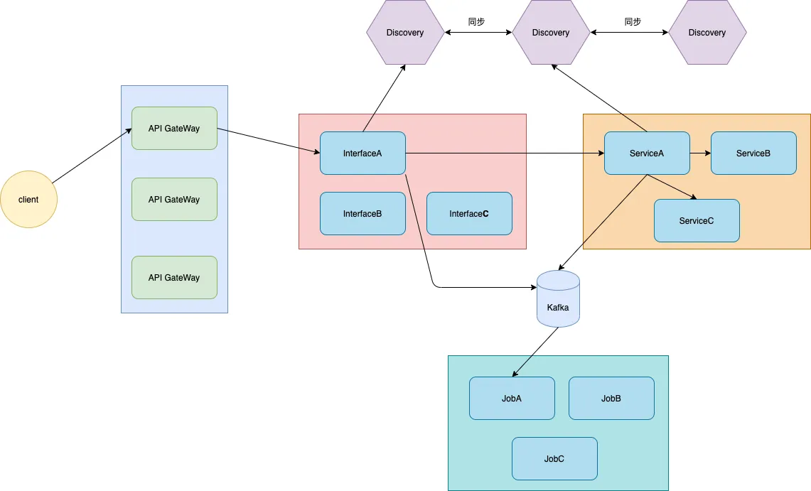 microservice
