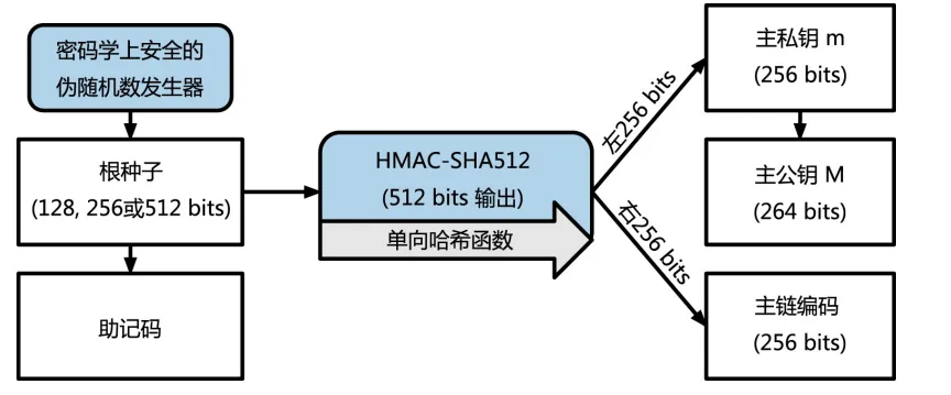 zhongzi